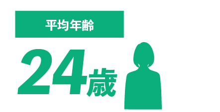 平均年齢24歳